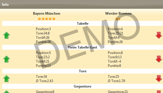 Fussball Statistik Vergleich Fussball Statistik Info