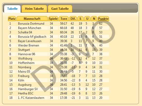 Fussball Statistik Ligen Fussball Statistik Tabelle